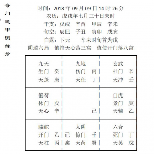  奇门遁甲分析，谁才是你下半生的缘分？