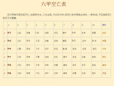 八字案例分析——四柱八字中空亡的含义