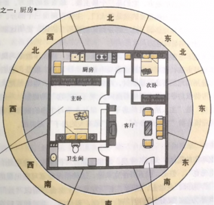 学会八字后，要不要学习点风水？