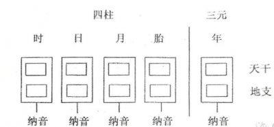 ​纳音五行是怎么回事？现在还需要纳音论命吗？第一讲