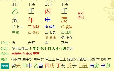 什么八字注定是美女？美女的八字命理分析