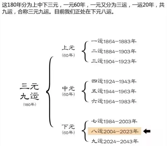  风水轮流转：八运房产热，九运是什么呢？