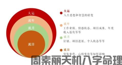  如何分析流年、流月、流日、流时